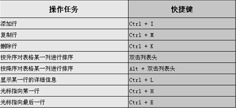SAP Business One(簡稱SAP Business One)軟件通用快捷鍵