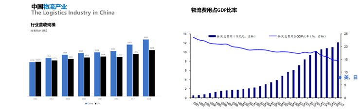 疫情下的物流行業(yè),疫情下物流業(yè)的挑戰(zhàn)