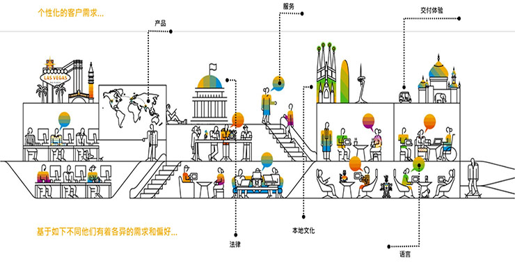 新館肺炎疫情,疫情下的互聯(lián)網(wǎng)企業(yè),疫情下互聯(lián)網(wǎng)企業(yè)面臨的挑戰(zhàn),疫情對(duì)2C和2B企業(yè)的挑戰(zhàn),新館肺炎對(duì)互聯(lián)網(wǎng)企業(yè)的影響