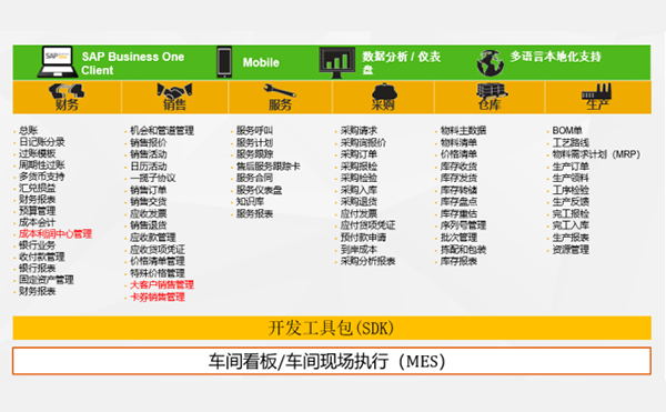烘培連鎖業(yè)ERP系統(tǒng) 烘培連鎖業(yè)SAP解決方案 主要功能詳細介紹:上海達策ERP供應商