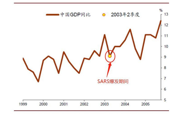 新冠肺炎對(duì)制造業(yè)的影響,新冠肺炎對(duì)經(jīng)濟(jì)的影響,新冠肺炎疫情政府措施