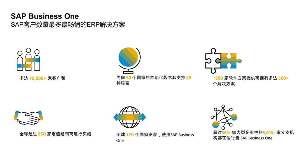 SAP ERP財(cái)務(wù)軟件